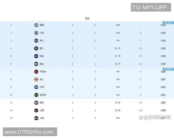NBA常规赛收官：湖人锁定西部第七，季后赛对阵初现，东西部积分榜关键变动